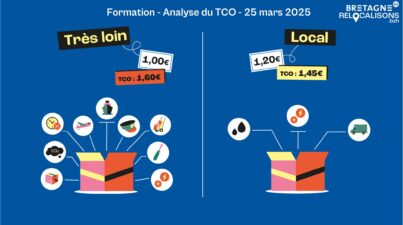 Visuel Formation Tco Achat